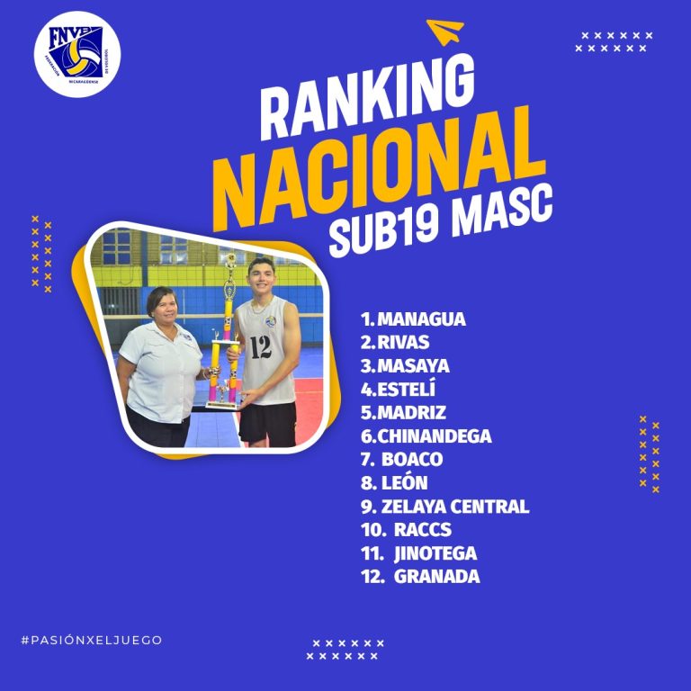 RANKING SUB19