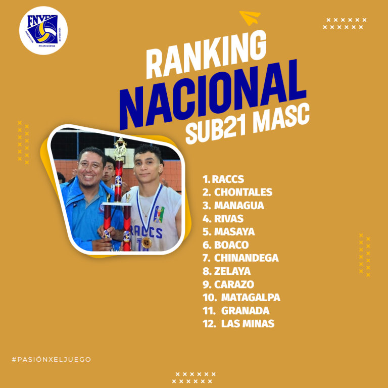 RANKING SUB21